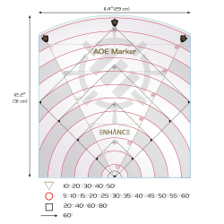 Marcador de Área de Efecto (AoE) de 60 pies para hechizos - ENHANCE